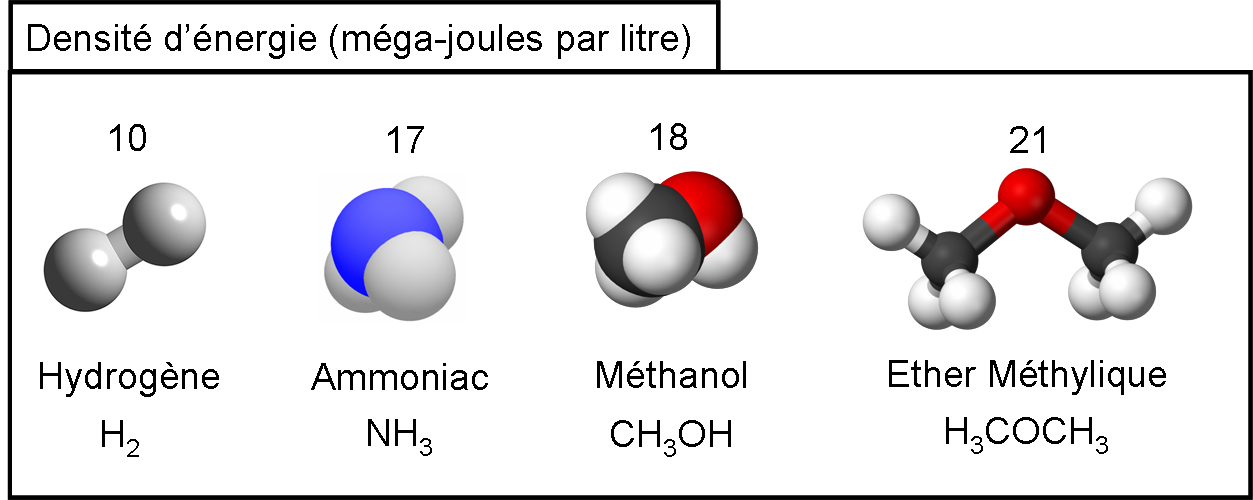 Carburants de synthèse