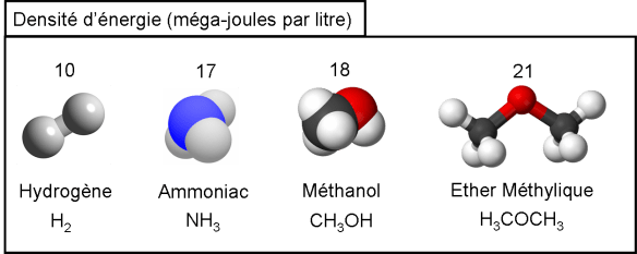 Carburants de synthèse