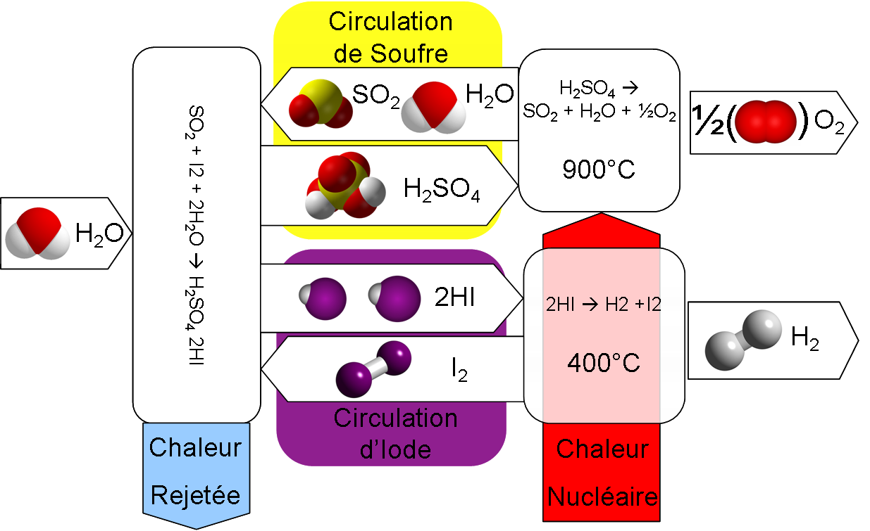 Production hydrogène