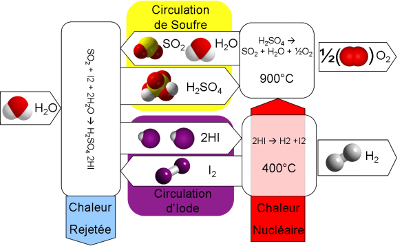 Production hydrogène