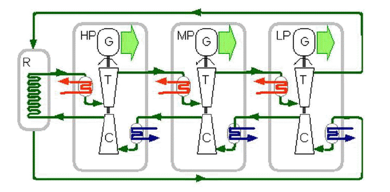 Cycle Brayton fermé