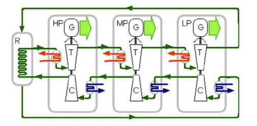 Cycle Brayton fermé