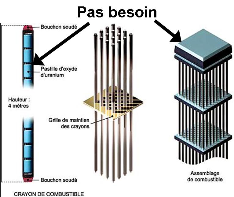 Fabrication Combustible