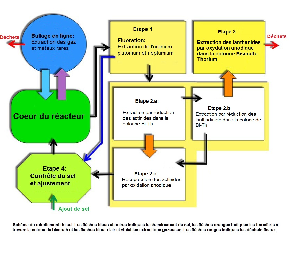 Retraitement_en_ligne