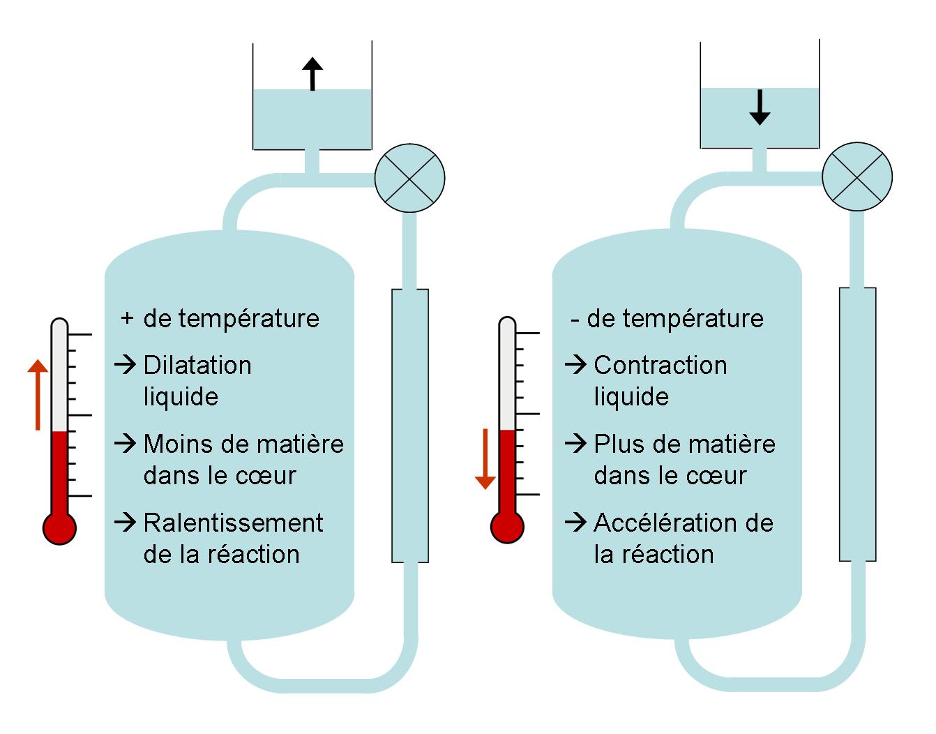 stabilité thermique