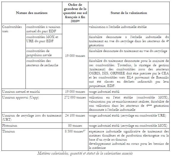 Tableau PNGMDR 2013-2015
