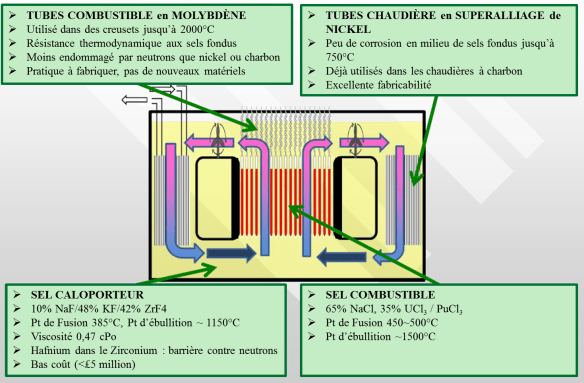 Plan de conception