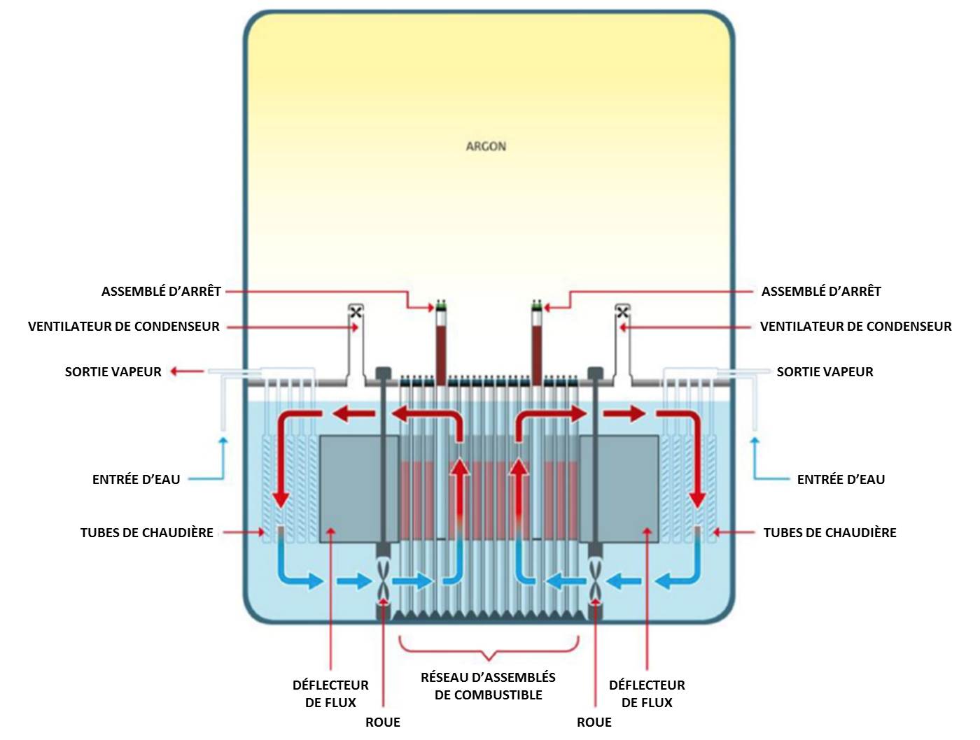 Réacteur à Sels Stables Moltex