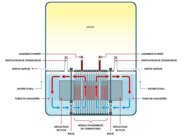 Réacteur à Sels Stables Moltex