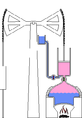 Newcomen_atmospheric_engine_animation