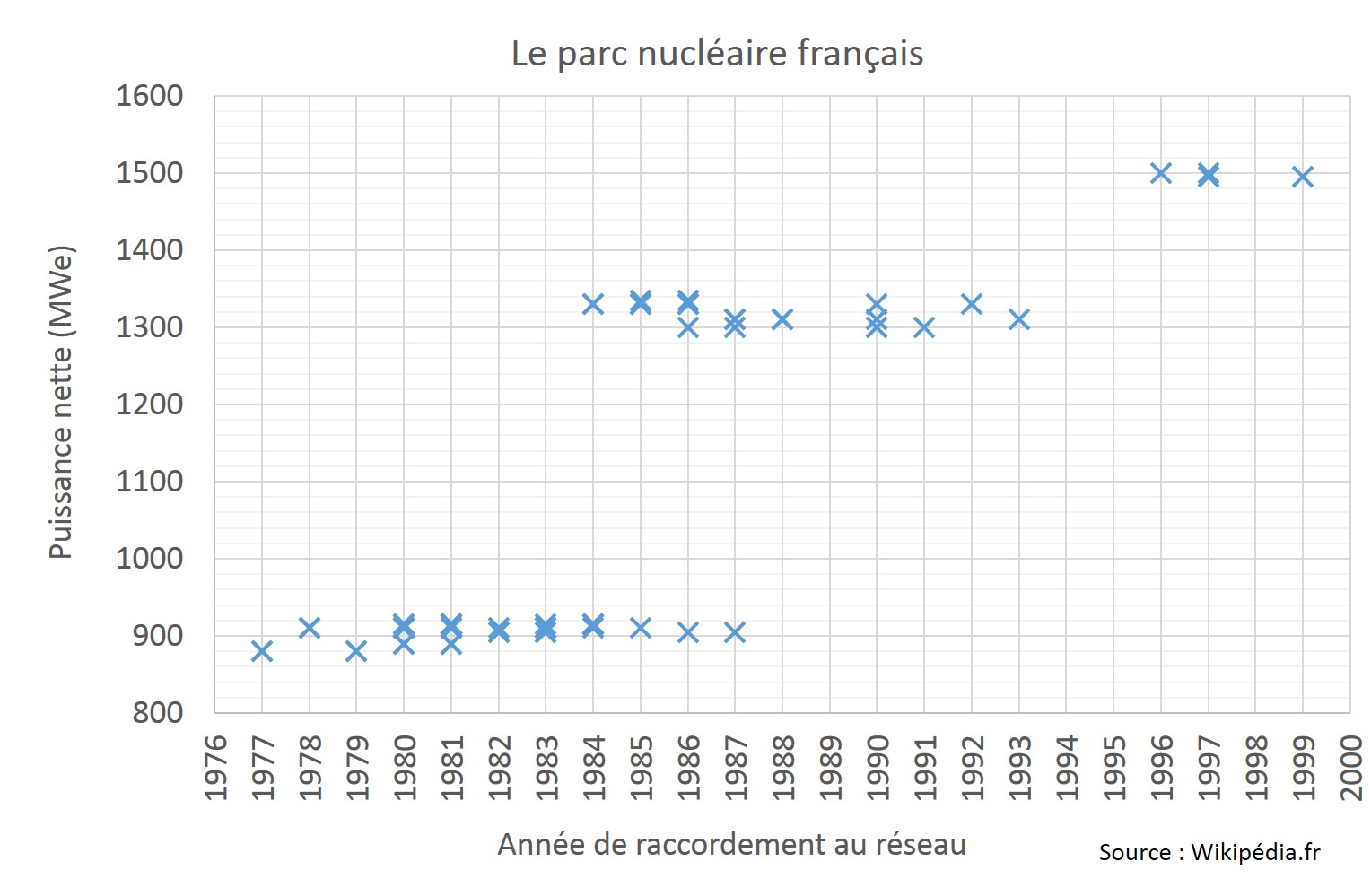 parc-nucleaire-francais