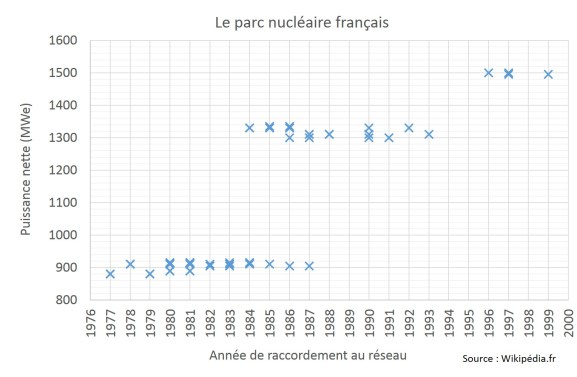 parc-nucleaire-francais