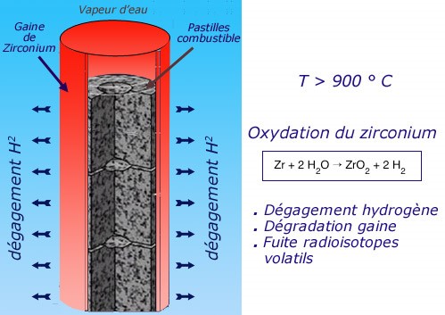 Feu de zirconium
