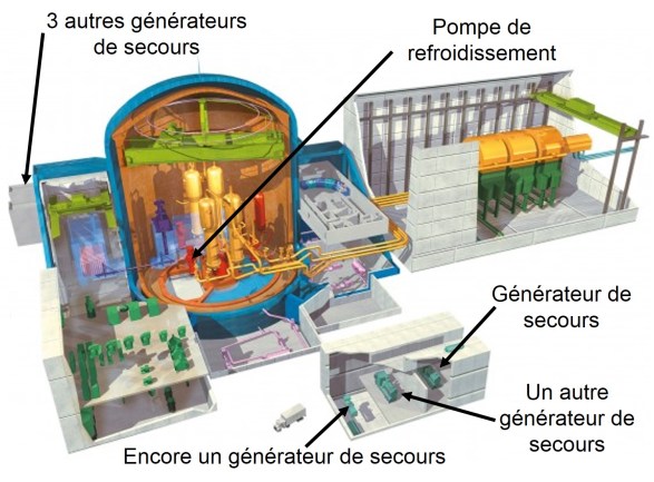 Générateurs EPR
